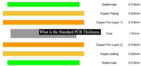 pcb copper thickness tester|pcb thickness calculation.